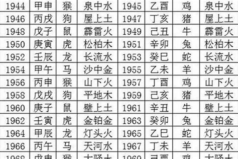 1989年是什么蛇|1989年五行属什么命 89年属蛇五行属什么